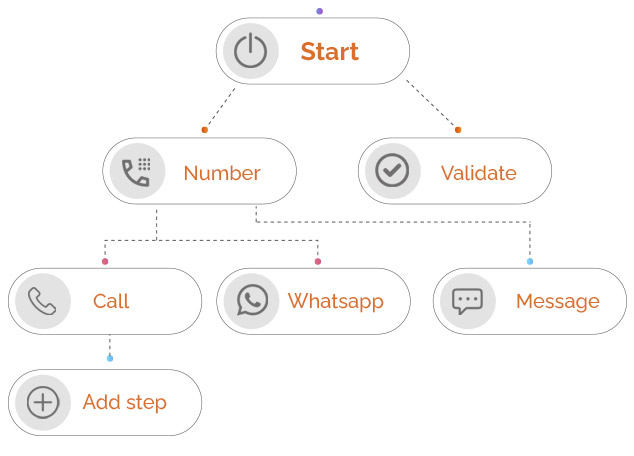 Visual IVR Flow Builder
