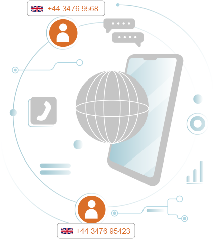 International SMS Service Global Messaging